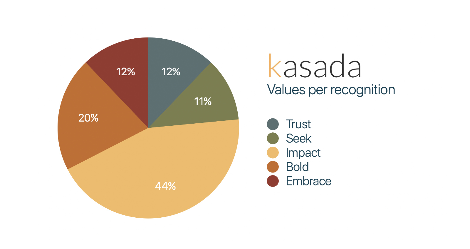  Kasada values